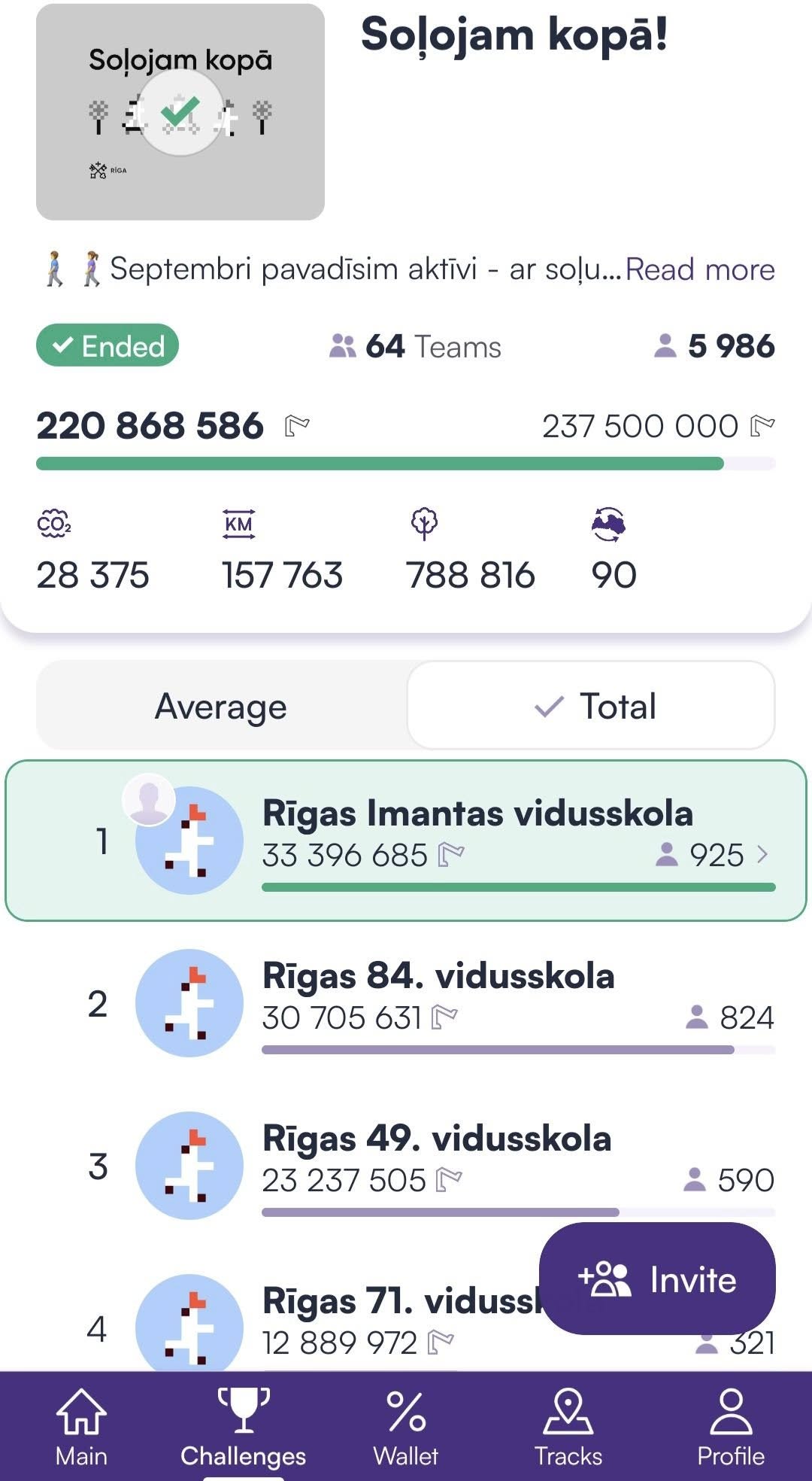 Augstākais rezultāts starp Rīgas skolām izaicinājumā “Soļojam kopā”!